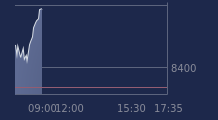 Graphique CAC-40 FR0003500008