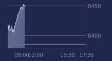 Graphique CAC-40 FR0003500008