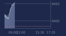 Graphique CAC-40 FR0003500008