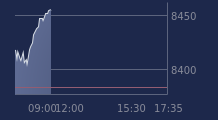 Graphique CAC-40 FR0003500008
