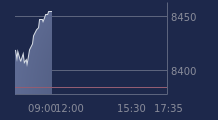 Graphique CAC-40 FR0003500008