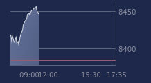 Graphique CAC-40 FR0003500008
