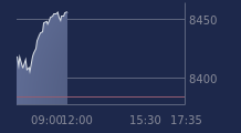Graphique CAC-40 FR0003500008