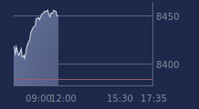 Graphique CAC-40 FR0003500008