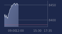 Graphique CAC-40 FR0003500008