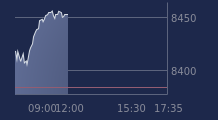 Graphique CAC-40 FR0003500008