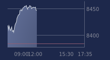 Graphique CAC-40 FR0003500008