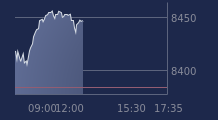 Graphique CAC-40 FR0003500008