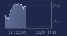 Graphique CAC-40 FR0003500008