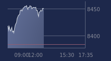 Graphique CAC-40 FR0003500008