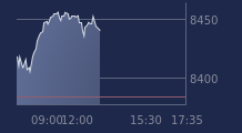 Graphique CAC-40 FR0003500008