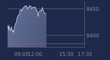 Graphique CAC-40 FR0003500008