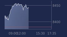 Graphique CAC-40 FR0003500008