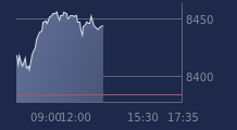Graphique CAC-40 FR0003500008