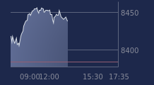 Graphique CAC-40 FR0003500008