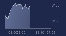 Graphique CAC-40 FR0003500008