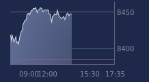 Graphique CAC-40 FR0003500008