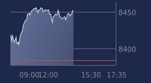 Graphique CAC-40 FR0003500008