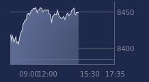 Graphique CAC-40 FR0003500008