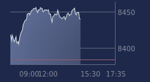 Graphique CAC-40 FR0003500008