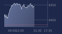 Graphique CAC-40 FR0003500008