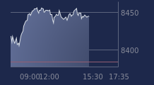 Graphique CAC-40 FR0003500008