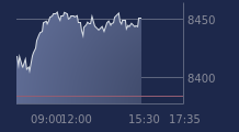 Graphique CAC-40 FR0003500008