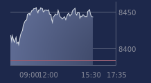 Graphique CAC-40 FR0003500008