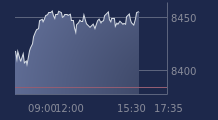 Graphique CAC-40 FR0003500008