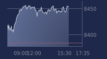 Graphique CAC-40 FR0003500008
