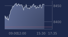 Graphique CAC-40 FR0003500008