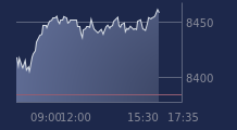 Graphique CAC-40 FR0003500008