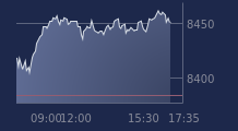 Graphique CAC-40 FR0003500008
