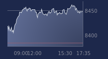 Graphique CAC-40 FR0003500008