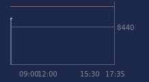 Graphique CAC-40 FR0003500008