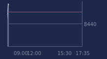 Graphique CAC-40 FR0003500008