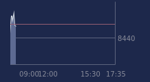 Graphique CAC-40 FR0003500008