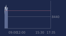 Graphique CAC-40 FR0003500008
