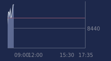 Graphique CAC-40 FR0003500008