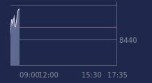 Graphique CAC-40 FR0003500008