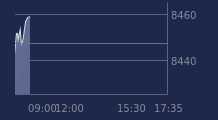 Graphique CAC-40 FR0003500008