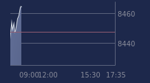 Graphique CAC-40 FR0003500008