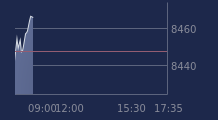 Graphique CAC-40 FR0003500008