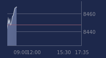 Graphique CAC-40 FR0003500008