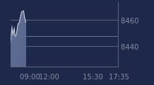Graphique CAC-40 FR0003500008