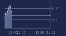 Graphique CAC-40 FR0003500008