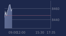 Graphique CAC-40 FR0003500008