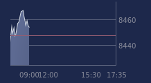 Graphique CAC-40 FR0003500008