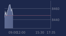 Graphique CAC-40 FR0003500008