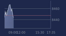 Graphique CAC-40 FR0003500008